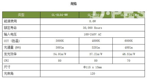 Glacial Light全球首发GL-DL04射灯系列