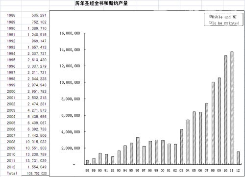 南京爱德印刷召开董事会任命新的总经理