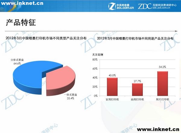 2012年3月中国喷墨打印机市场分析报告