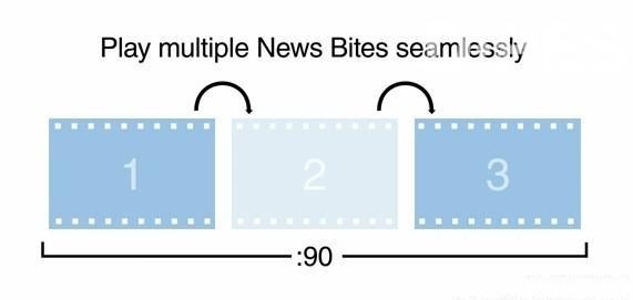 Screenfeed推出每日数字标牌内容频道