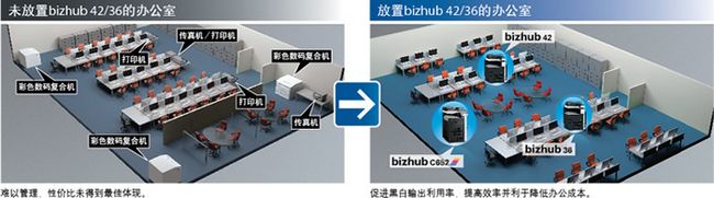 柯尼卡美能达首款A4黑白数码复合机bizhub 42/36全新上市