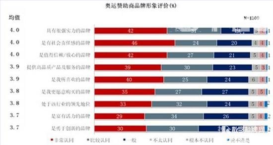 从2012伦敦奥运国人心态看数字标牌的机遇