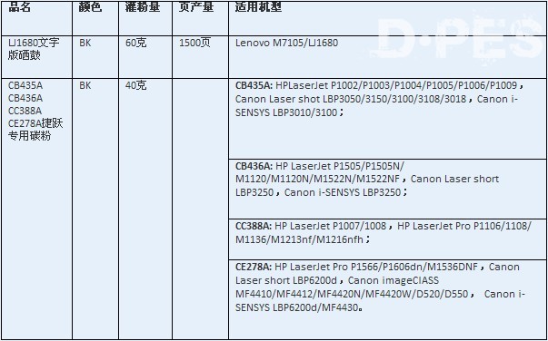 天威发布硒鼓碳粉新品