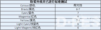 传美讯发布系列墨水新品